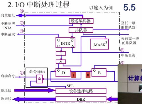 計(jì)算機(jī)系統(tǒng)中I/O設(shè)置的作用 連接核心與世界的橋梁