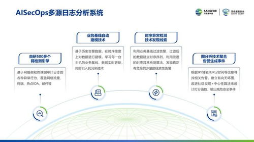 2021年深信服安全產品核心技術亮點與軟件技術轉讓概述